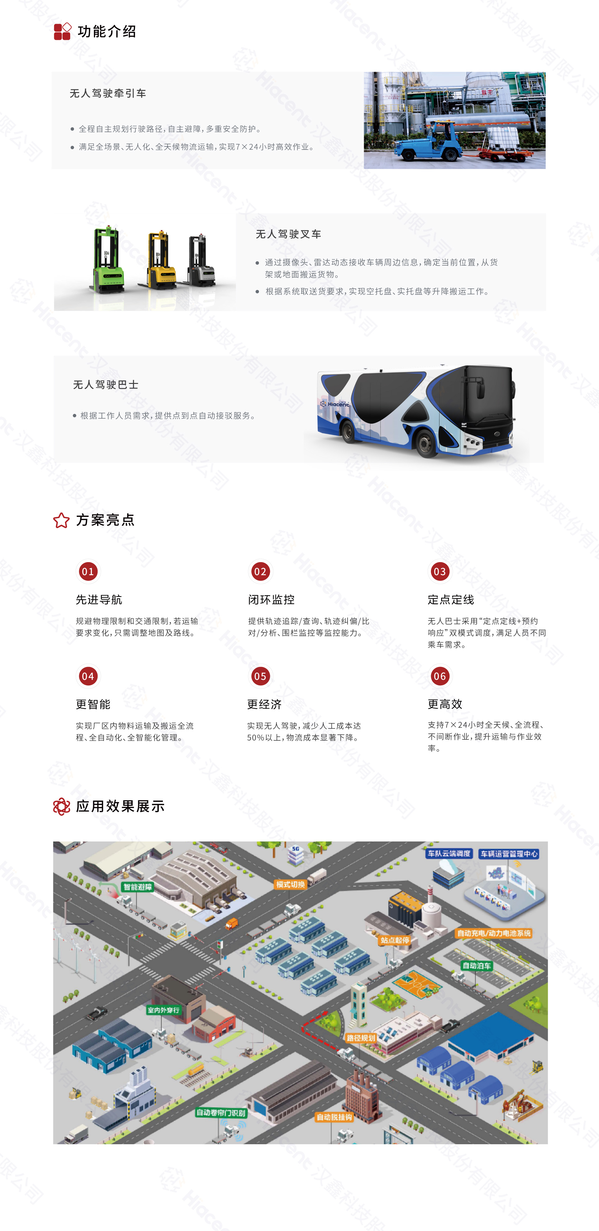 1694053620232977.jpg 4廠區(qū)無人駕駛解決方案.jpg