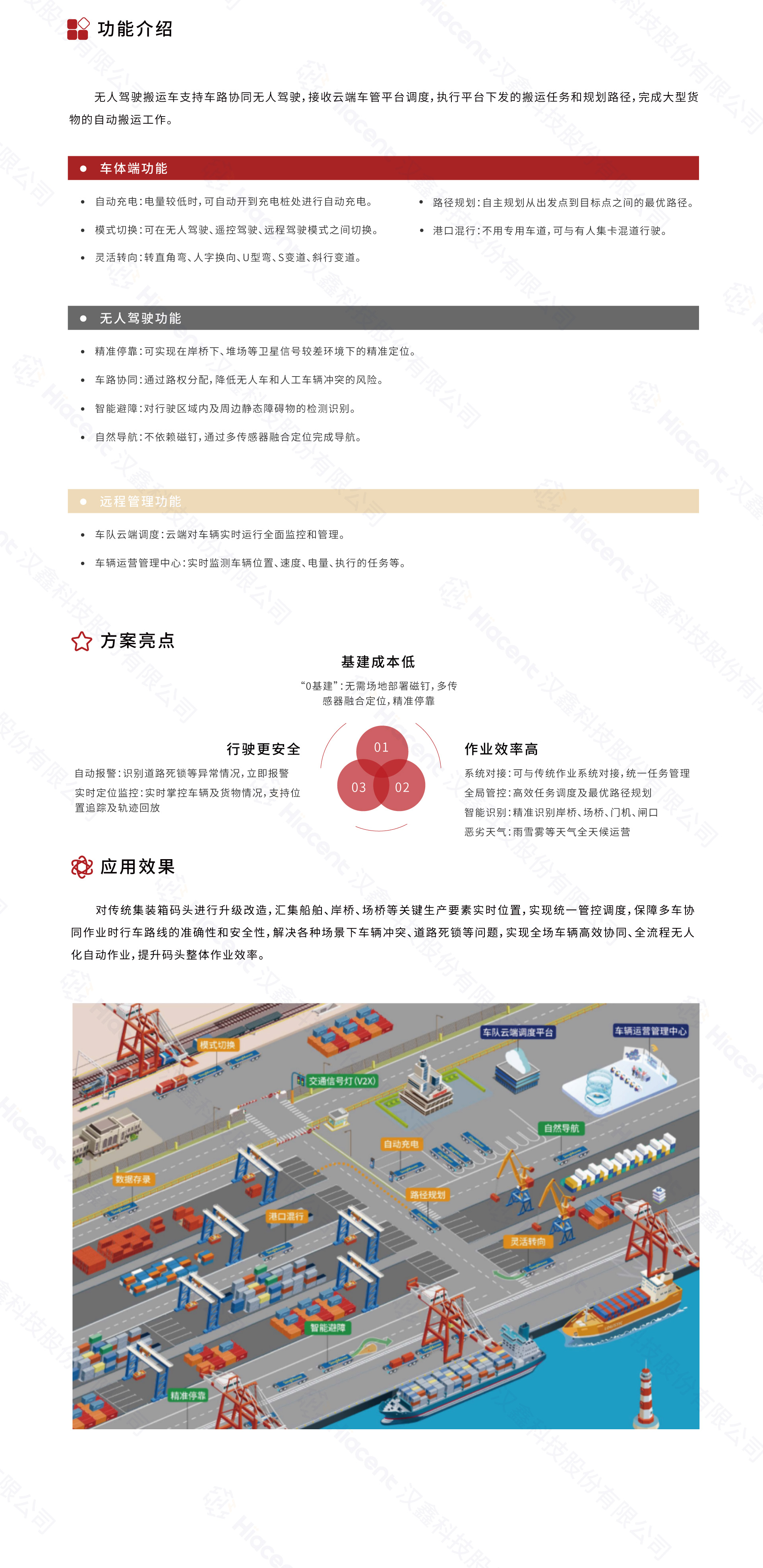 1694053699933461.jpg 6集裝箱碼頭無人搬運(yùn)解決方案.jpg