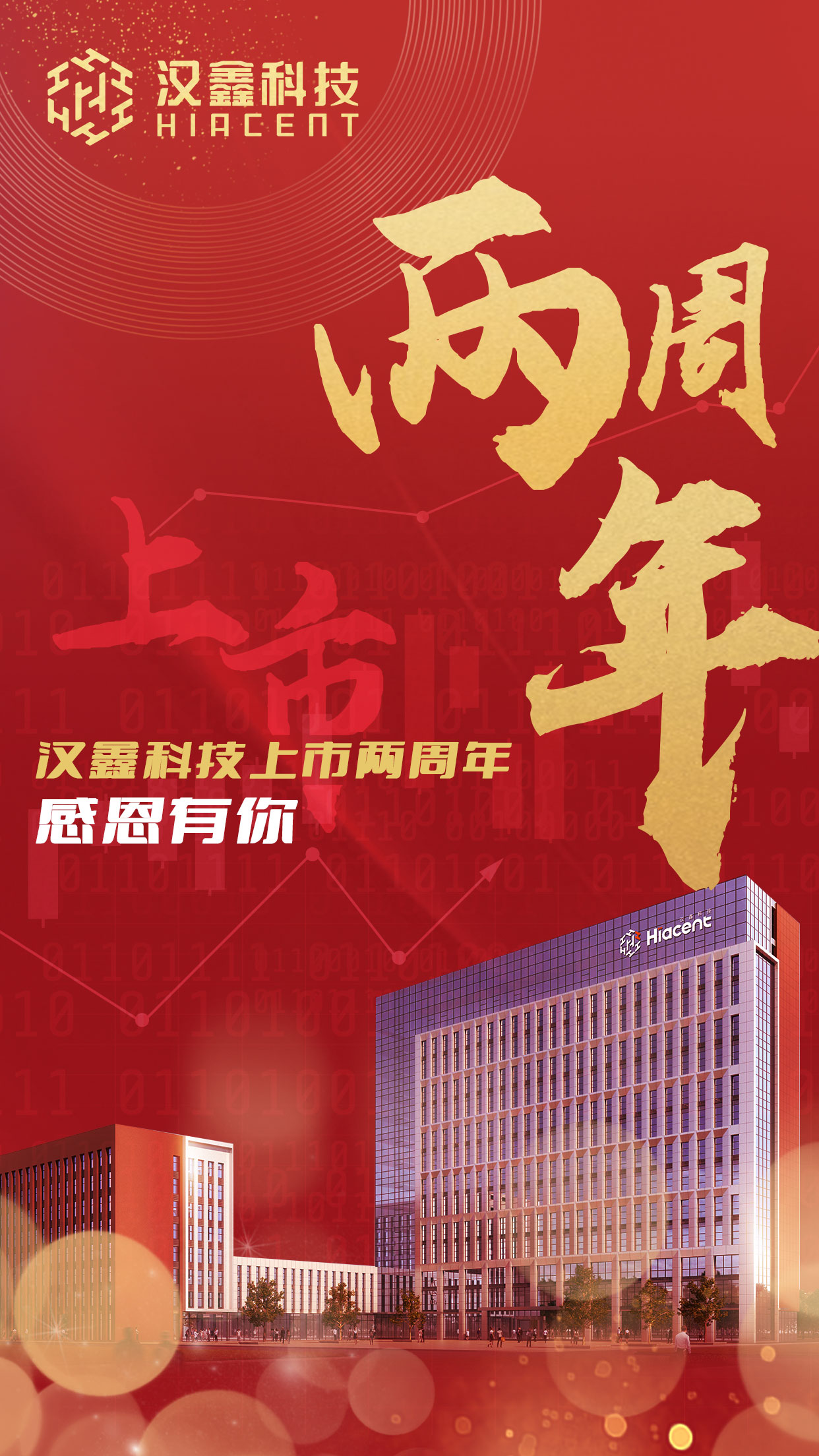 上市兩周年海報(bào).jpg